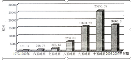 每日特训：公务员考试讲义-计算技巧(图1)