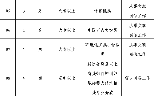 2019陕西铜川市辅警招聘公告|80人(图2)