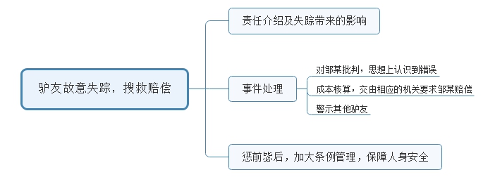 2016年陕西省考（西安行政、党群系统）面试试题 (图2)