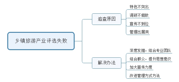 2016年陕西公务员（工、农系统）面试试题(3)(图2)