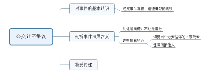 2016年6月29日上午陕西公务员面试试题第一题(图2)