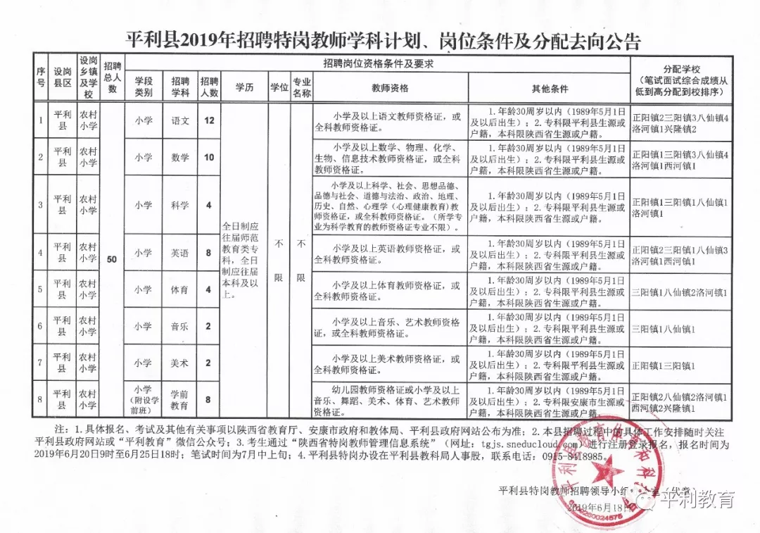 2019陕西安康特岗教师招聘职位表（平利县50人）(图1)