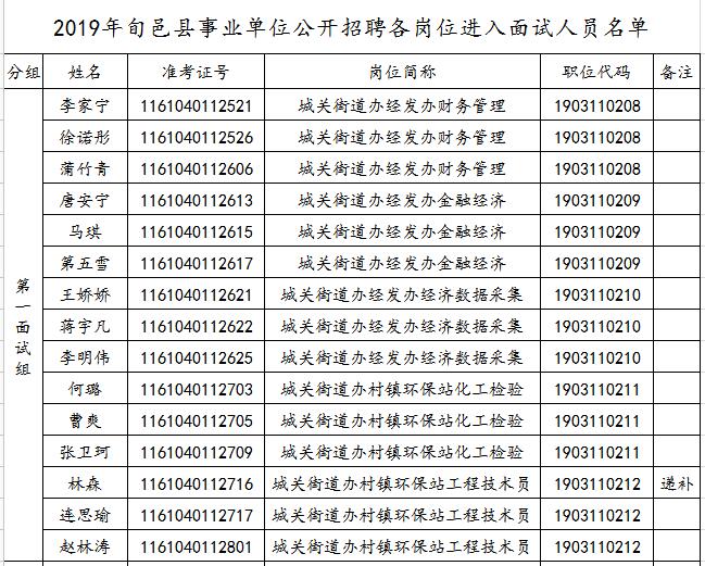 关于2019年旬邑县事业单位公开招聘各岗位面试工作安排的通知(图1)