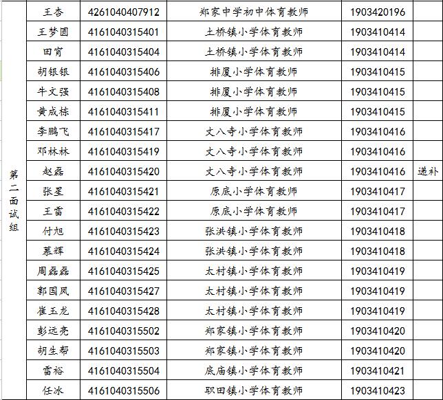 关于2019年旬邑县事业单位公开招聘各岗位面试工作安排的通知(图2)