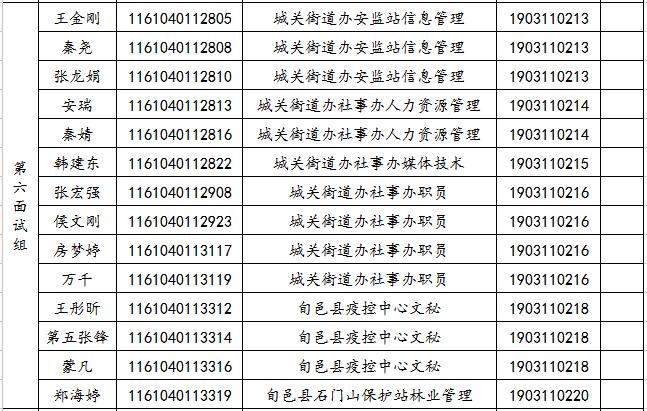 关于2019年旬邑县事业单位公开招聘各岗位面试工作安排的通知(图6)