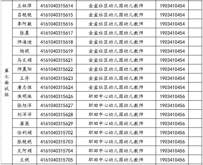 关于2019年旬邑县事业单位公开招聘各岗位面试工作安排的通知(图7)