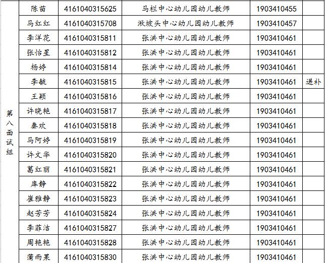 关于2019年旬邑县事业单位公开招聘各岗位面试工作安排的通知(图8)