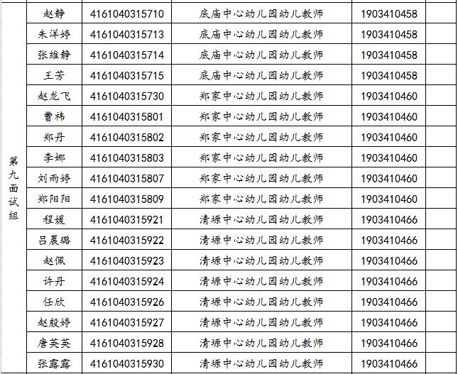 关于2019年旬邑县事业单位公开招聘各岗位面试工作安排的通知(图9)