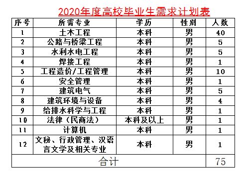 陕西航天建设集团有限公司招聘公告（75人）(图1)