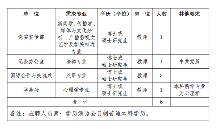西安航空职业技术学院招聘教师6人(图1)