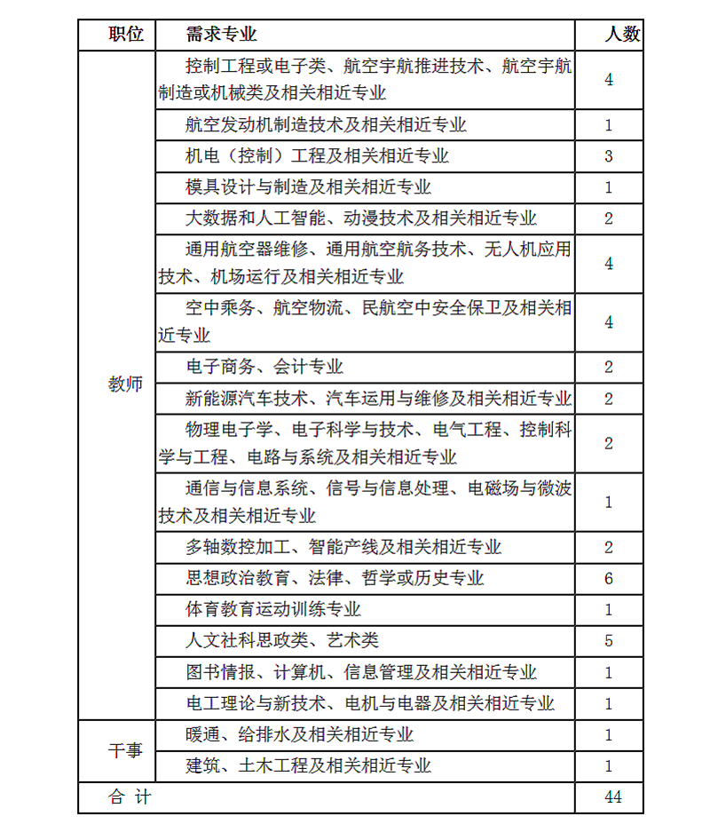 2020陕西西安航空职业技术学院招聘公告（44人）(图1)