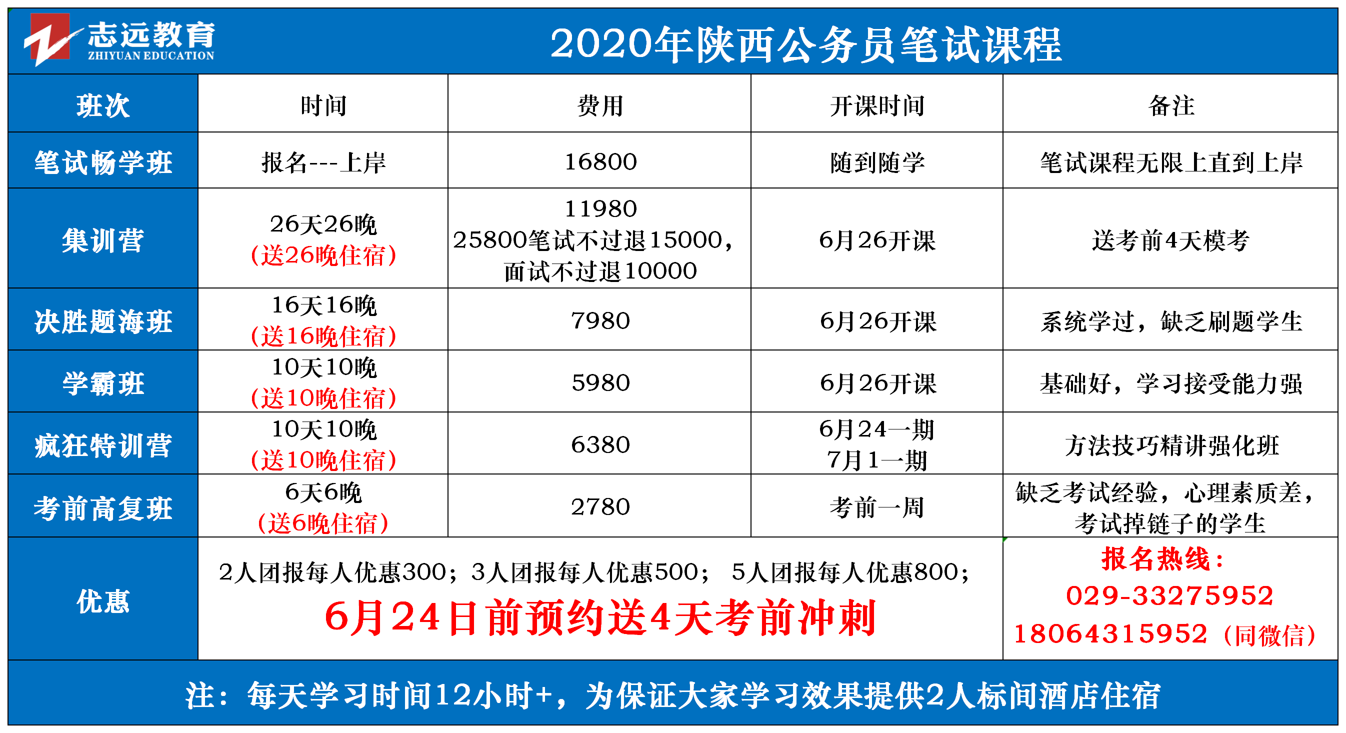（截至1日9：30）报名人数统计:2020陕西省考西安市竞争比较高职位(图1)