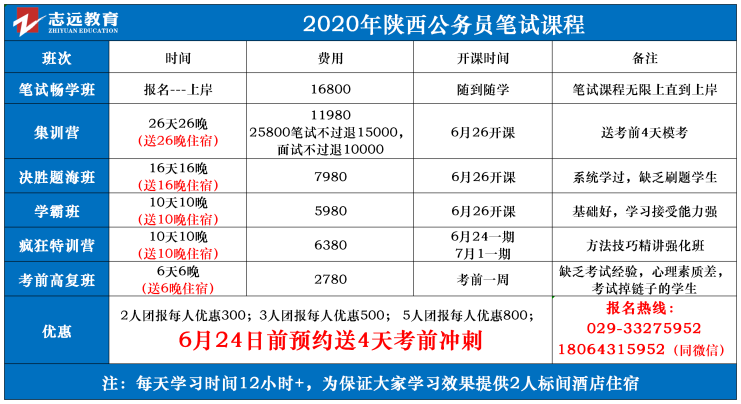 （截至2日17时）报名人数统计:2020陕西公务员省考渭南市报考人数比例统计(图1)