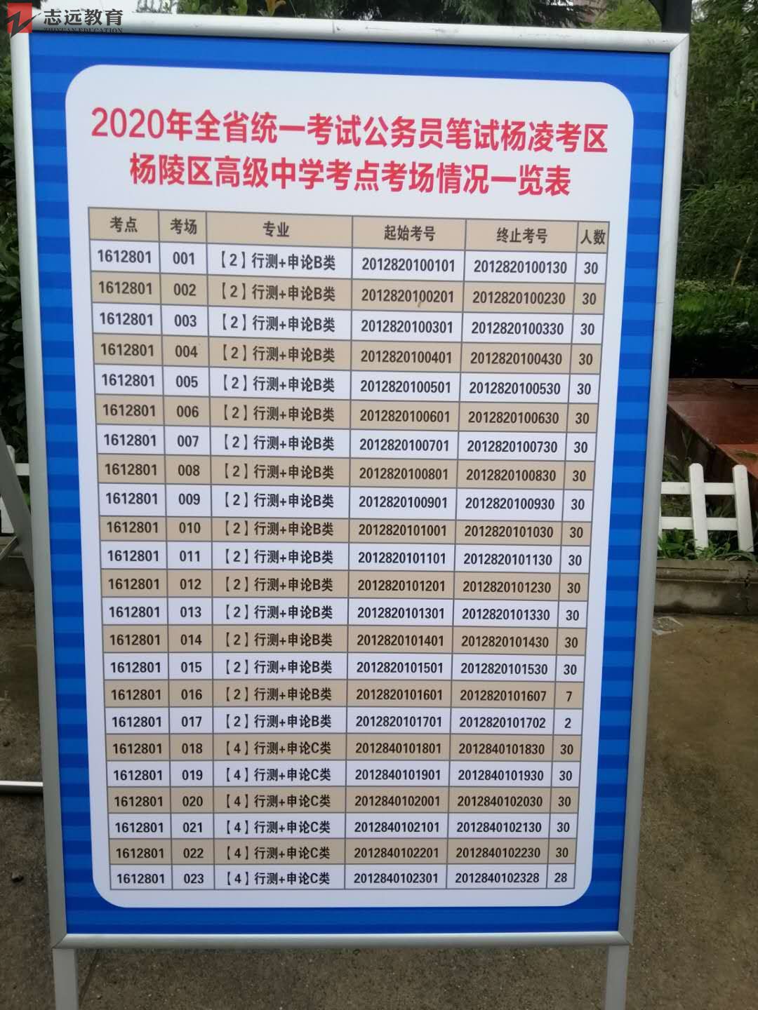 2020陕西公务员考试杨凌考点(杨凌高级中学)(图2)