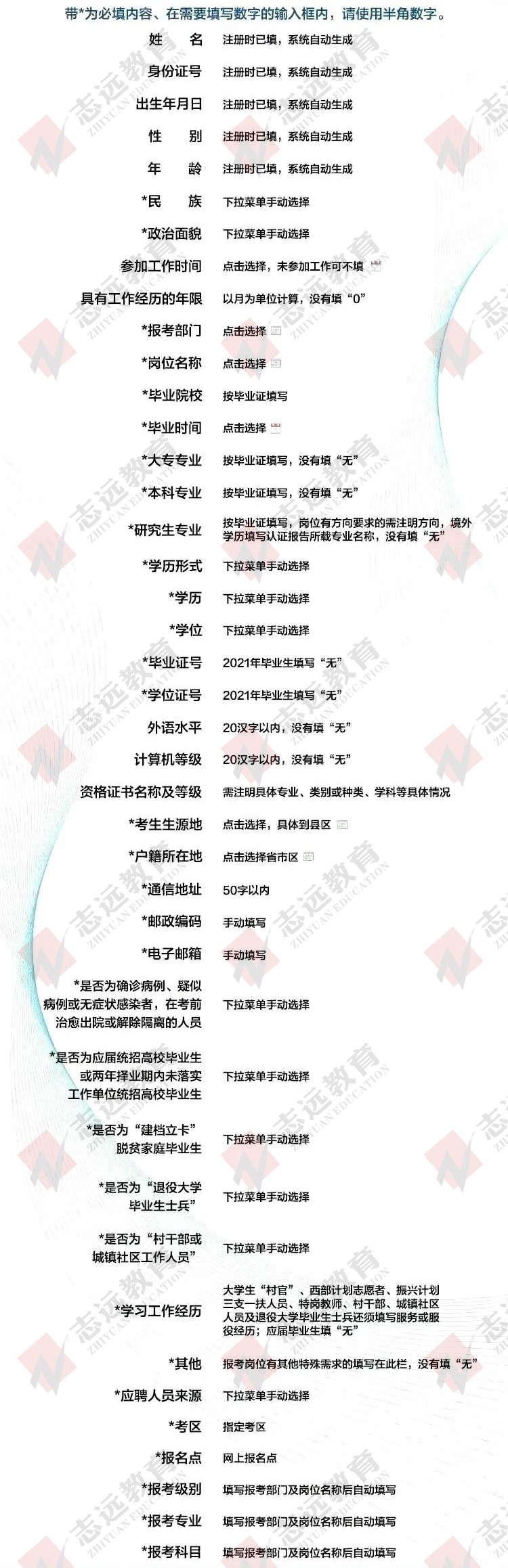  2021年陕西省事业单位公开招聘8598人__网上报名流程指导！(图1)