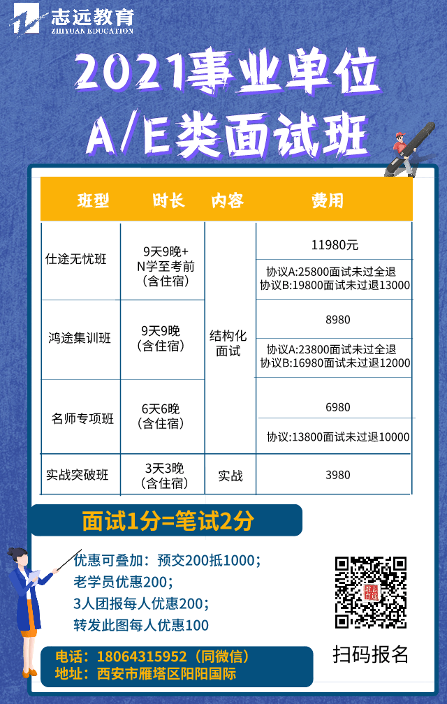 2021è¥¿å®äºä¸åä½æè(1436äºº)é¢è¯è¯¾ç¨å®æ(å¾1)