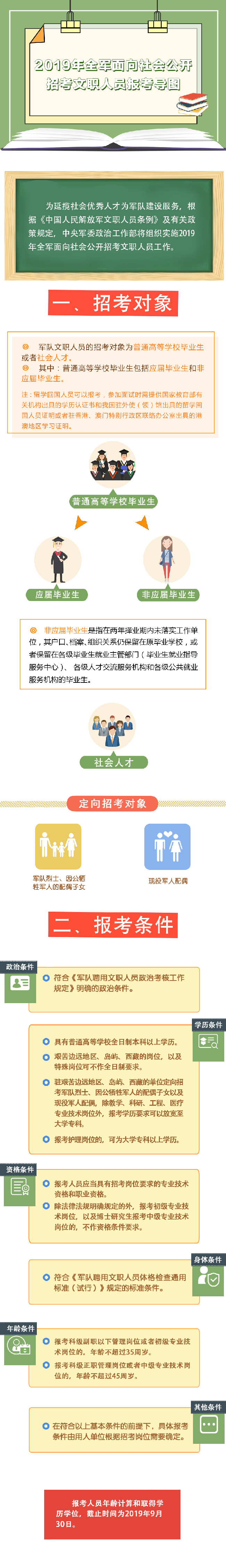 2019年全军面向社会公开招考文职人员报考导图(图1)