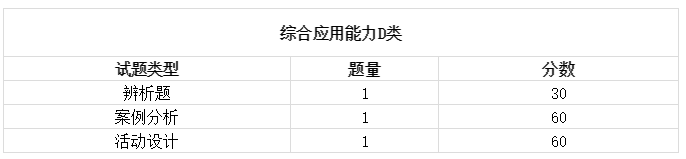 2019陕西事业单位联考笔试时间已定招聘近万岗位4月8日出公告！(图5)