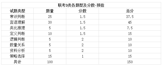 2019陕西事业单位联考笔试时间已定招聘近万岗位4月8日出公告！(图4)