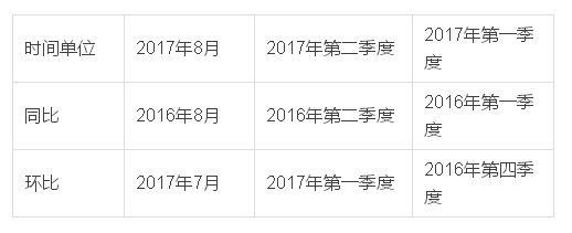 每日特训：2019陕西省公务员考试讲义-资料分析.pdf(图2)