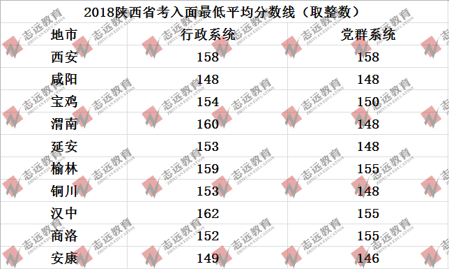 历年陕西省考各地入面最低平均分数线及招录人数统计(图3)