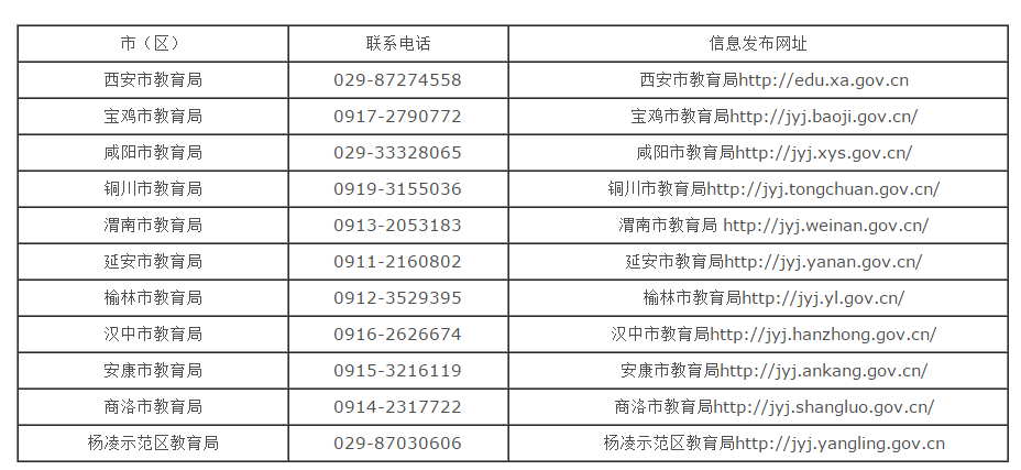 陕西省2019年中小学教师资格认定公告(图1)