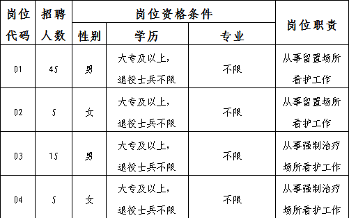 2019陕西铜川市辅警招聘公告|80人(图1)