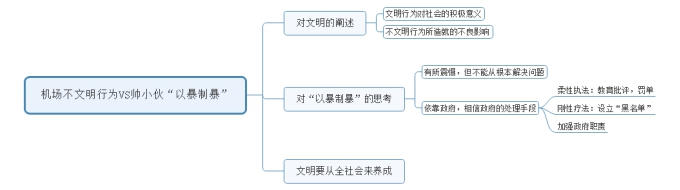 2016年7月2日下午陕西省考面试试题(图2)