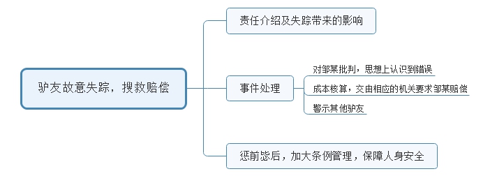 2016年陕西省考（西安行政、党群系统）面试试题 (图2)