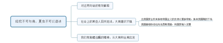 2016年陕西公务员（工、农系统）面试试题(2)(图2)