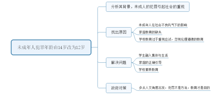 2016年6月29日下午陕西公务员面试试题第一题(图2)