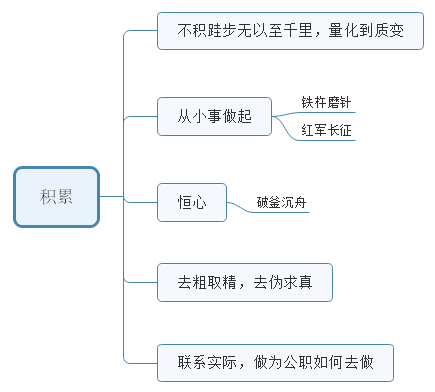 2016年6月30日陕西公务员面试试题二题(图2)