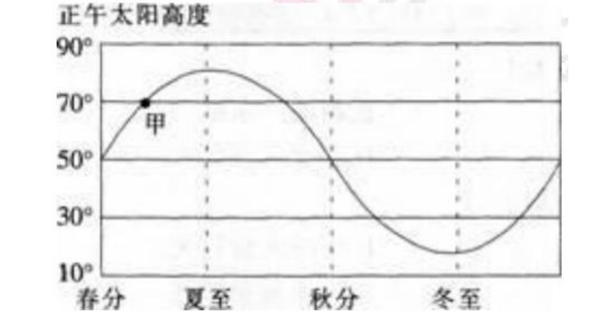 特岗教师模拟考试《地理》（一）(图1)