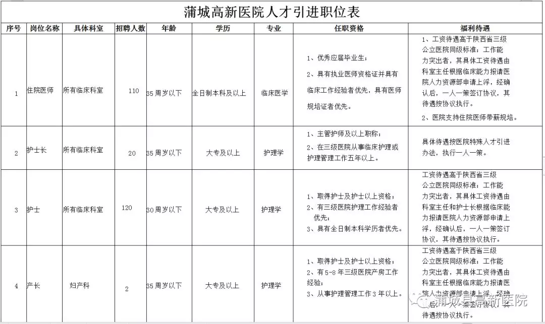 2019陕西渭南蒲城高新医院招聘简章|413人(图3)