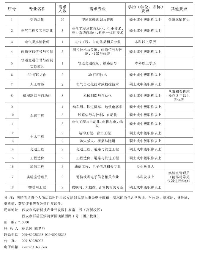 2019年西安交通工程学院招聘教师公告（61人）(图1)
