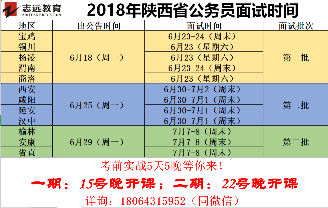 2019年陕西省公务员面试时间预测！(图1)