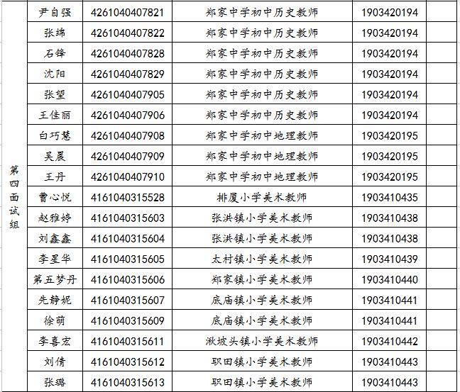 关于2019年旬邑县事业单位公开招聘各岗位面试工作安排的通知(图4)