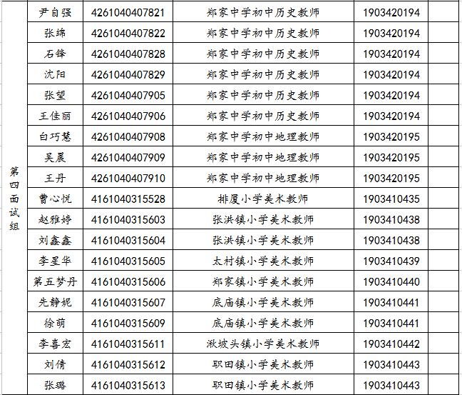 关于2019年旬邑县事业单位公开招聘各岗位面试工作安排的通知(图4)