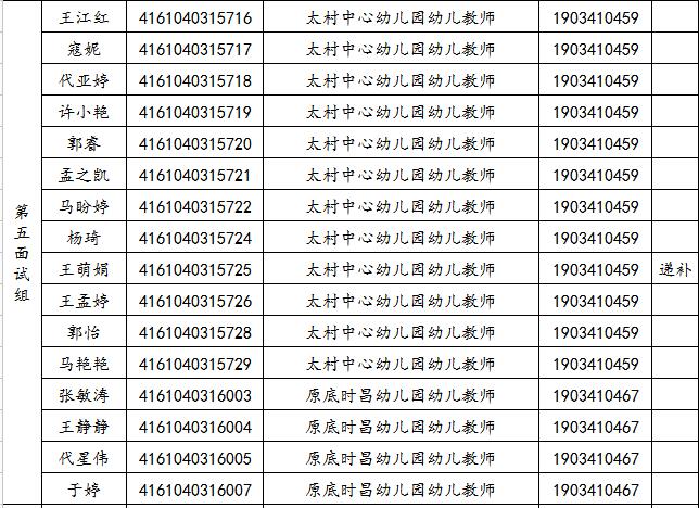 关于2019年旬邑县事业单位公开招聘各岗位面试工作安排的通知(图5)