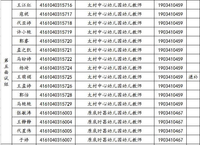 关于2019年旬邑县事业单位公开招聘各岗位面试工作安排的通知(图5)