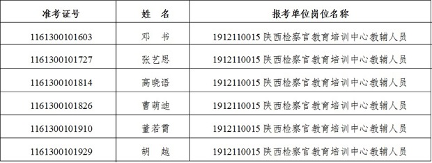 2019年陕西省人民检察院直属事业单位公开招聘工作人员面试公告(图1)