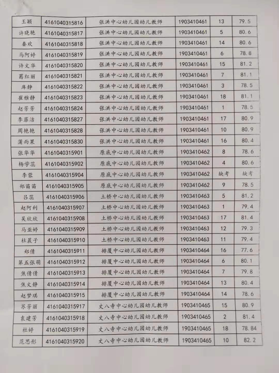 关于公布2019年旬邑县事业单位公开招聘各岗位面试成绩的通知(图5)