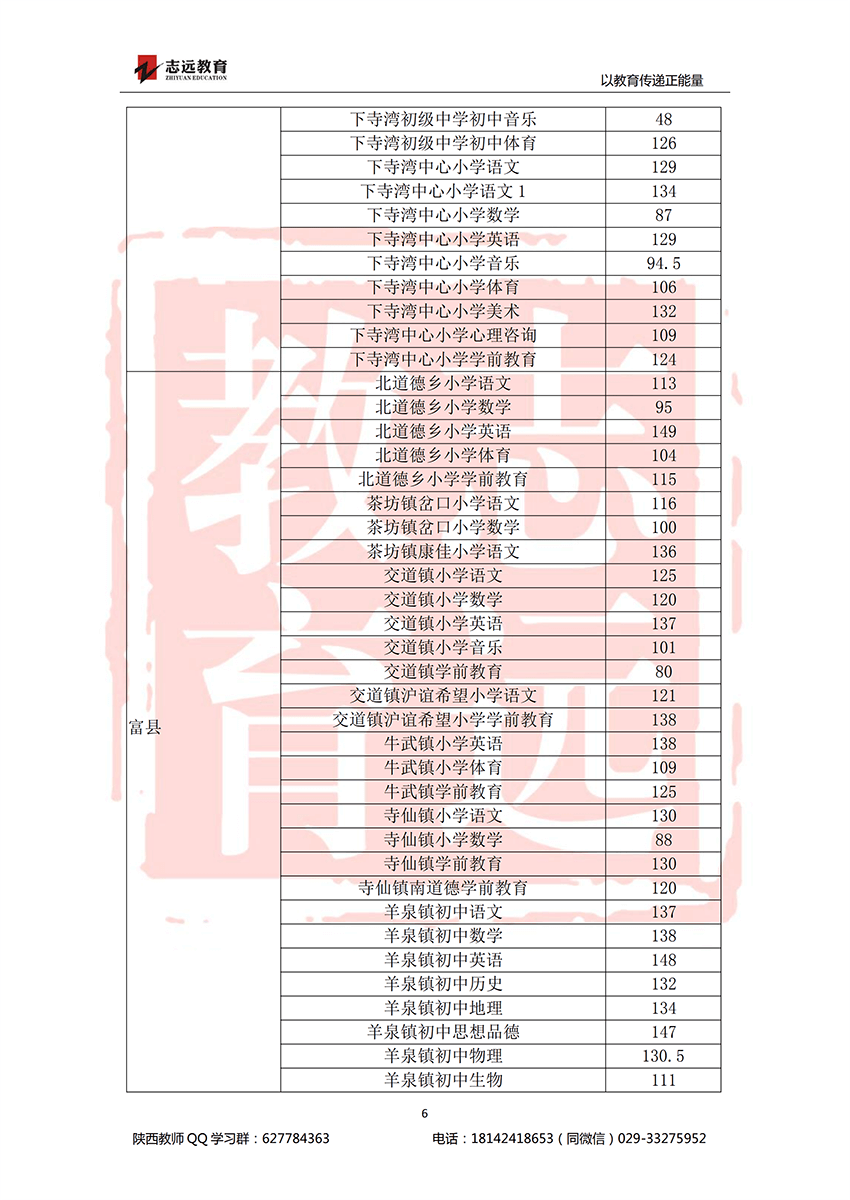 2018延安特岗进面分数线(图6)