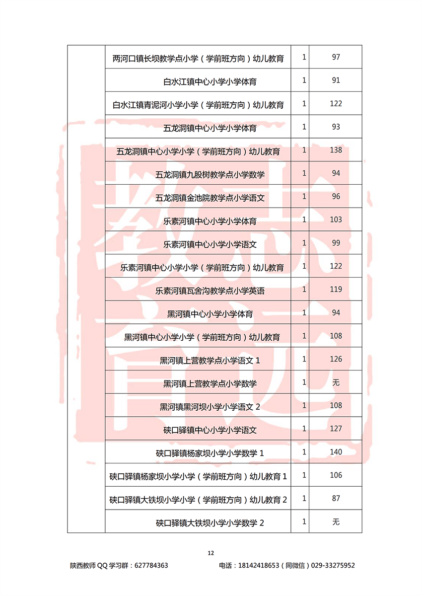 2018汉中特岗进面分数线(图12)
