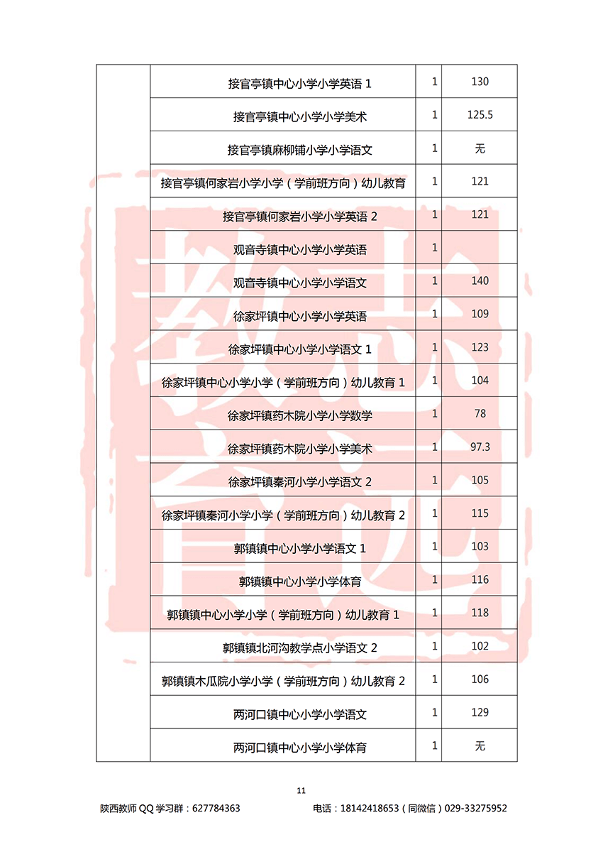 2018汉中特岗进面分数线(图11)
