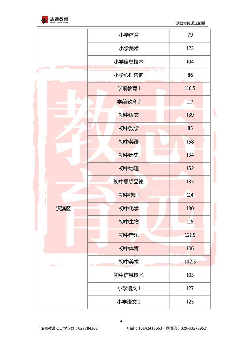 2018安康特岗教师进面分数线！(图4)