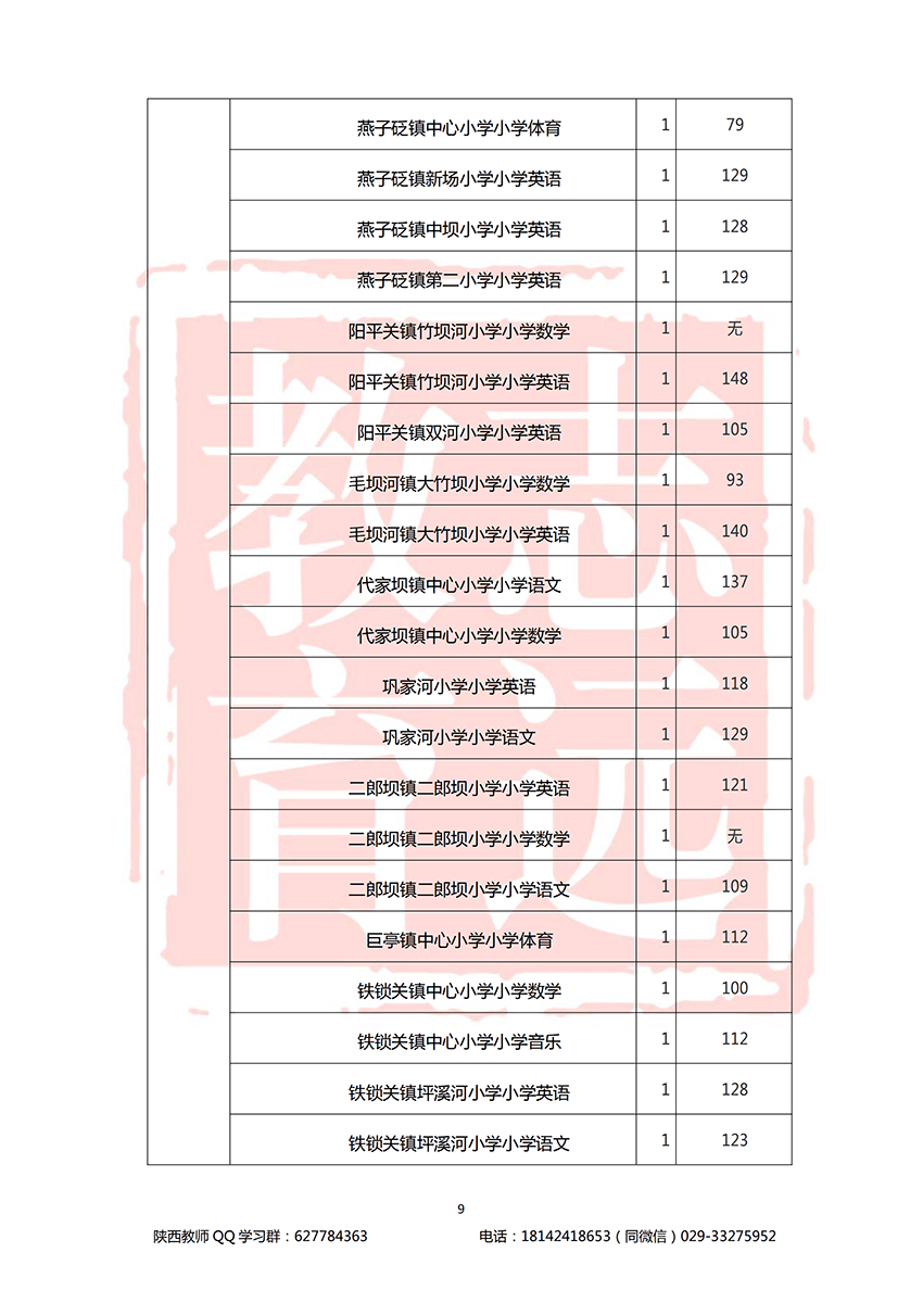 2018汉中特岗进面分数线(图9)