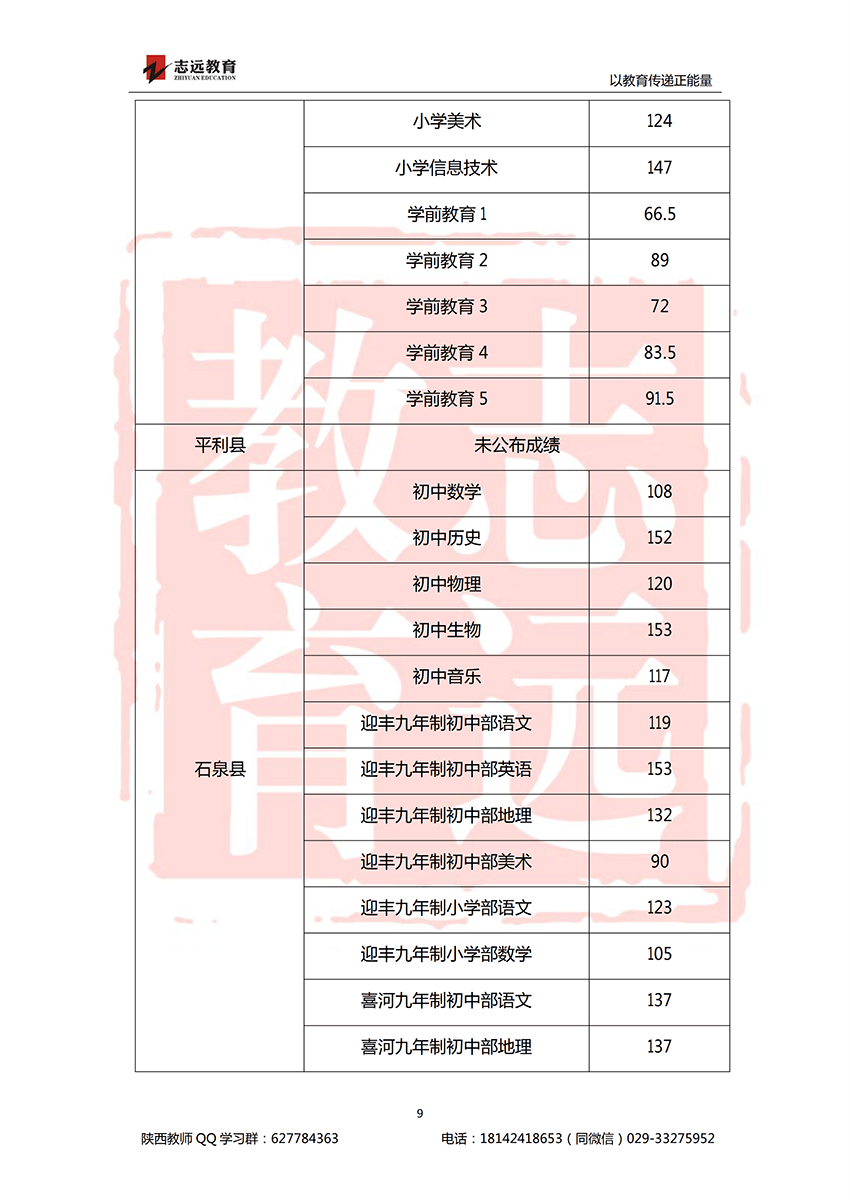 2018安康特岗教师进面分数线！(图9)