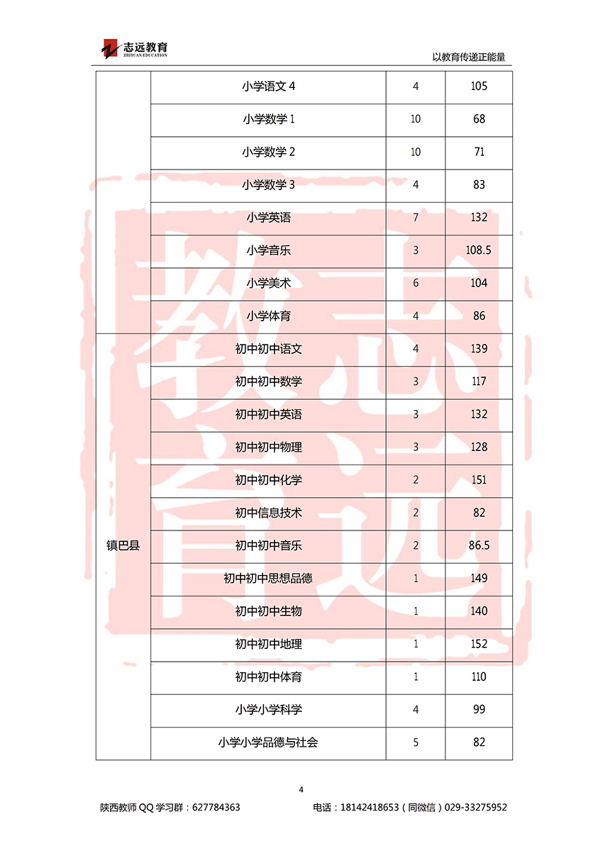 2018汉中特岗进面分数线(图4)