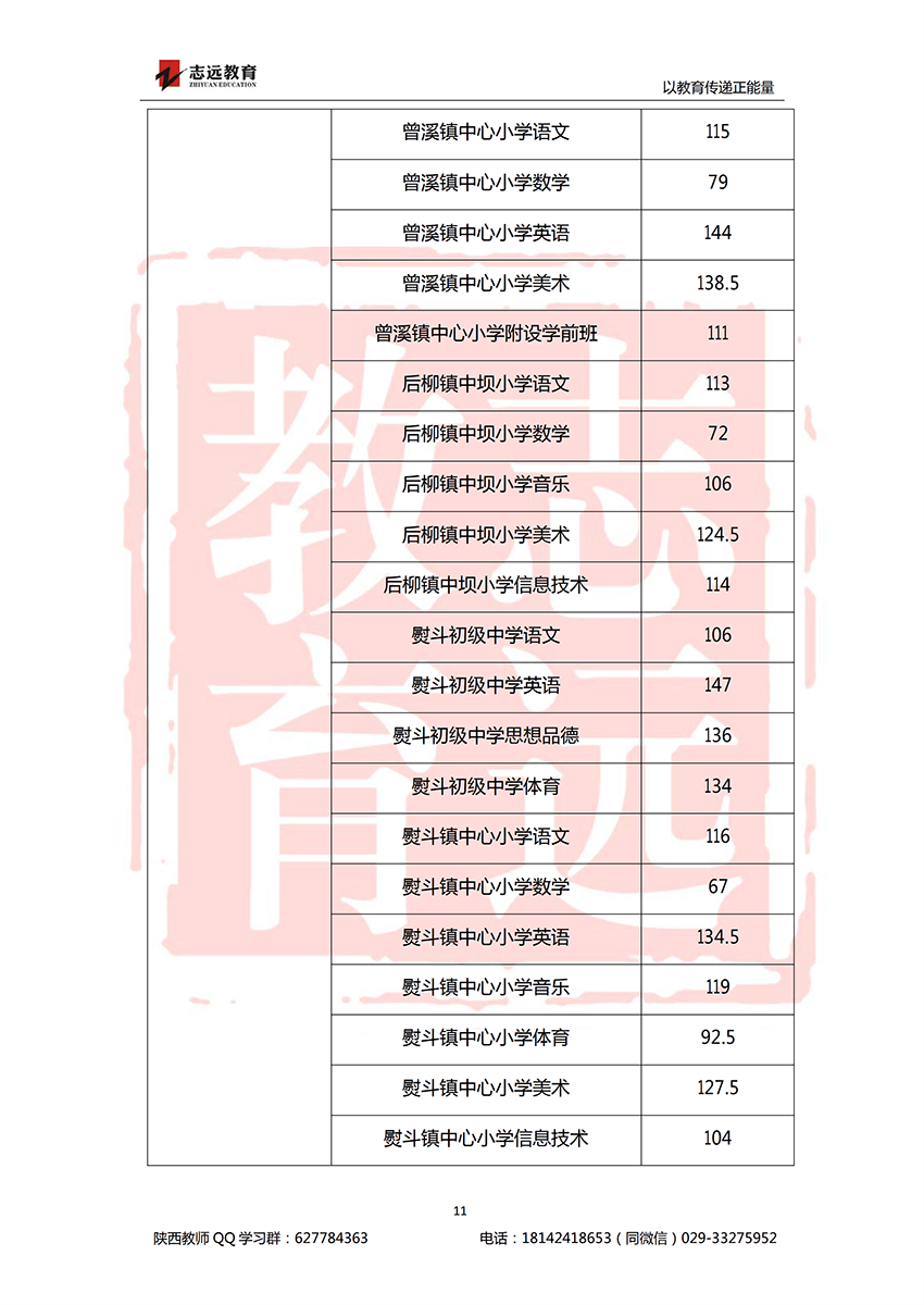 2018安康特岗教师进面分数线！(图11)